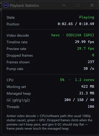 The Playback Statistics window during playback, showing Playing in green, GPU video decode, a preview rate of 29.7 fps against a timeline rate of 29.99, zero dropped frames, and CPU and memory readings